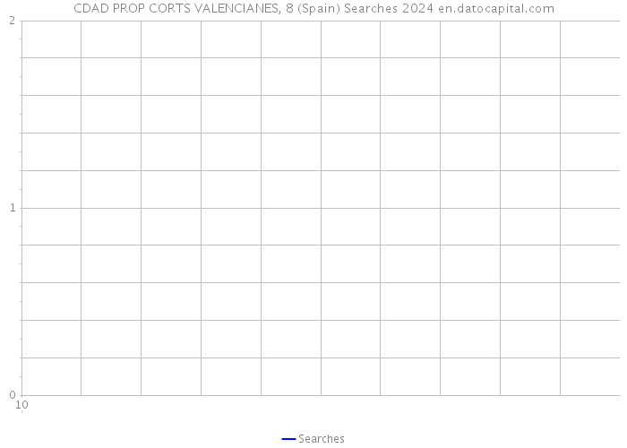 CDAD PROP CORTS VALENCIANES, 8 (Spain) Searches 2024 