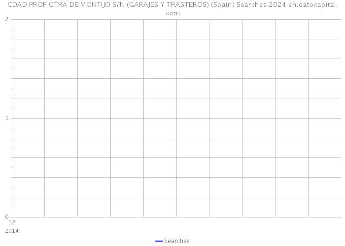 CDAD PROP CTRA DE MONTIJO S/N (GARAJES Y TRASTEROS) (Spain) Searches 2024 