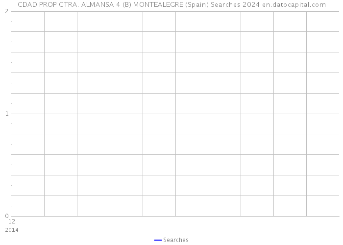 CDAD PROP CTRA. ALMANSA 4 (B) MONTEALEGRE (Spain) Searches 2024 