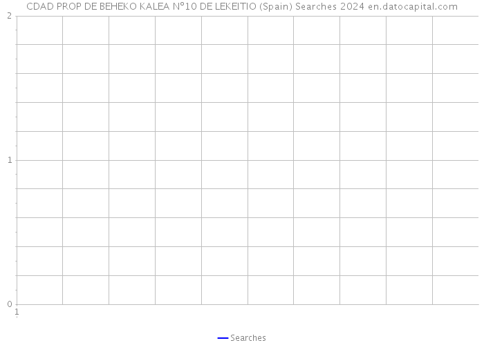 CDAD PROP DE BEHEKO KALEA Nº10 DE LEKEITIO (Spain) Searches 2024 