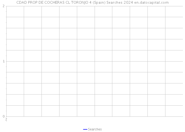 CDAD PROP DE COCHERAS CL TORONJO 4 (Spain) Searches 2024 