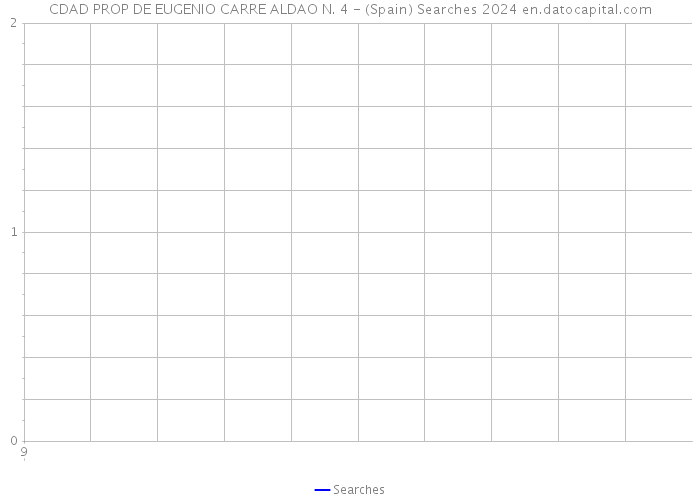 CDAD PROP DE EUGENIO CARRE ALDAO N. 4 - (Spain) Searches 2024 