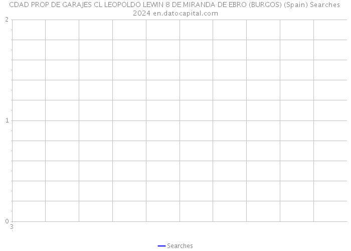 CDAD PROP DE GARAJES CL LEOPOLDO LEWIN 8 DE MIRANDA DE EBRO (BURGOS) (Spain) Searches 2024 