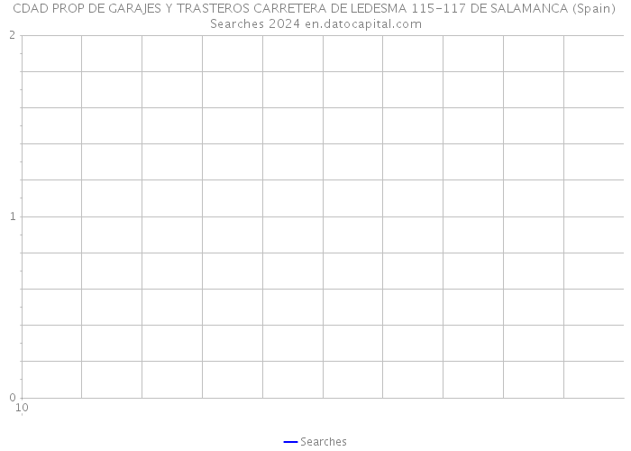 CDAD PROP DE GARAJES Y TRASTEROS CARRETERA DE LEDESMA 115-117 DE SALAMANCA (Spain) Searches 2024 