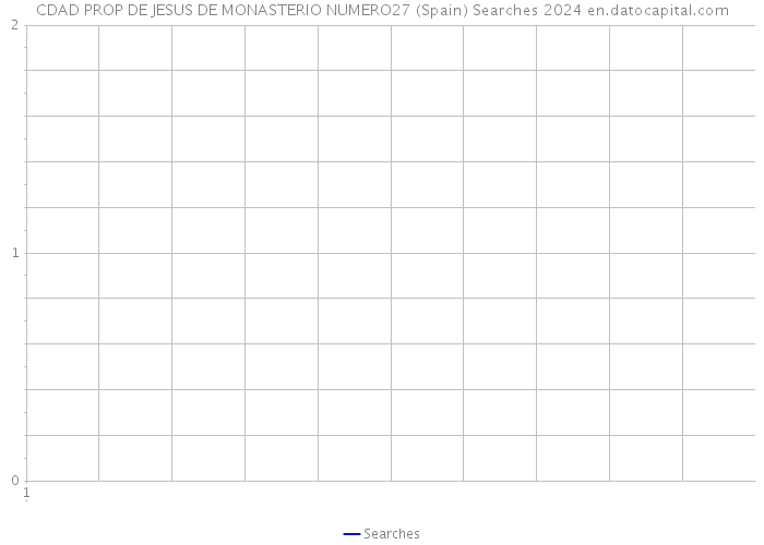 CDAD PROP DE JESUS DE MONASTERIO NUMERO27 (Spain) Searches 2024 