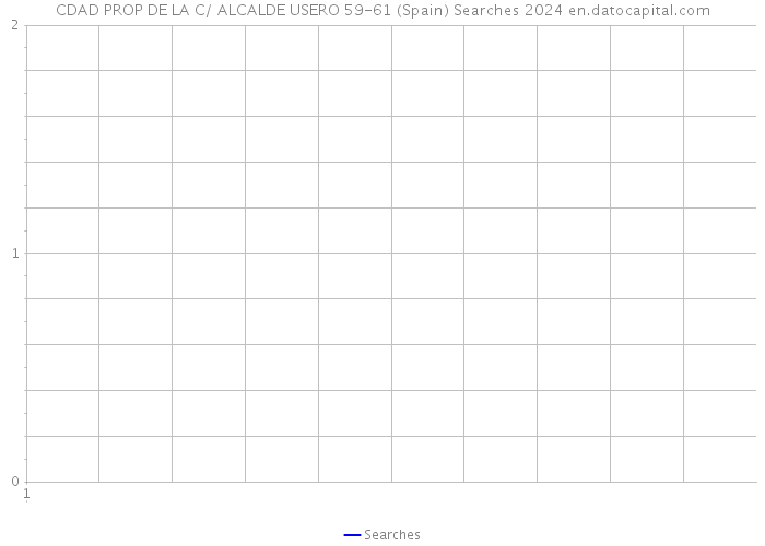 CDAD PROP DE LA C/ ALCALDE USERO 59-61 (Spain) Searches 2024 