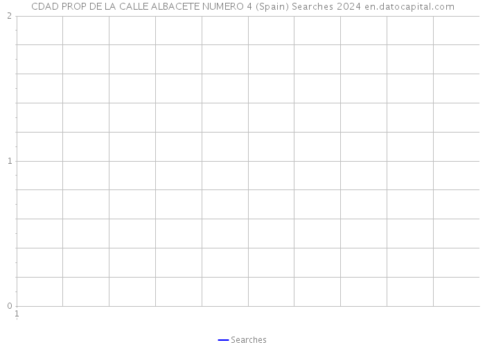 CDAD PROP DE LA CALLE ALBACETE NUMERO 4 (Spain) Searches 2024 