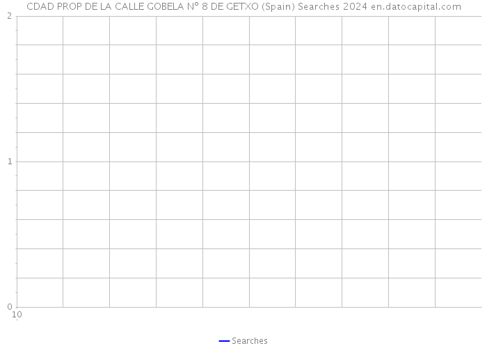 CDAD PROP DE LA CALLE GOBELA Nº 8 DE GETXO (Spain) Searches 2024 