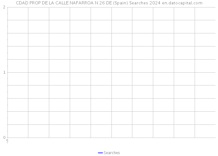 CDAD PROP DE LA CALLE NAFARROA N 26 DE (Spain) Searches 2024 