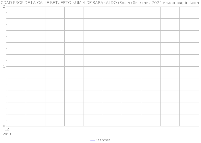 CDAD PROP DE LA CALLE RETUERTO NUM 4 DE BARAKALDO (Spain) Searches 2024 