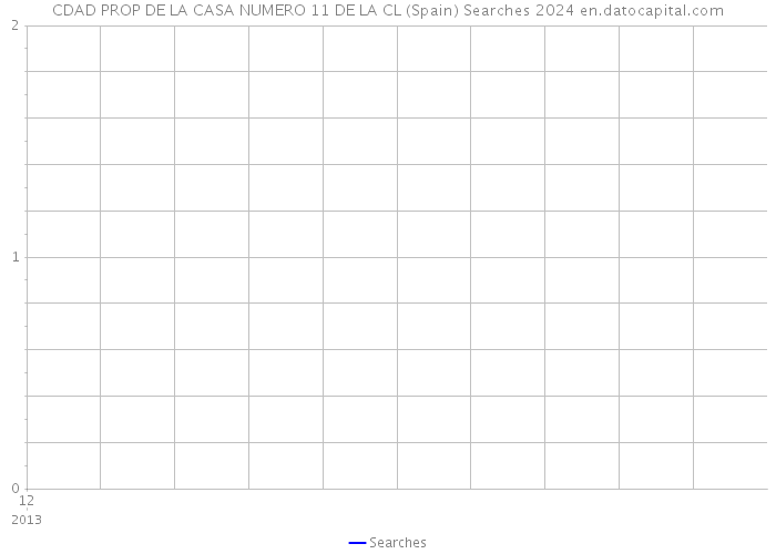 CDAD PROP DE LA CASA NUMERO 11 DE LA CL (Spain) Searches 2024 