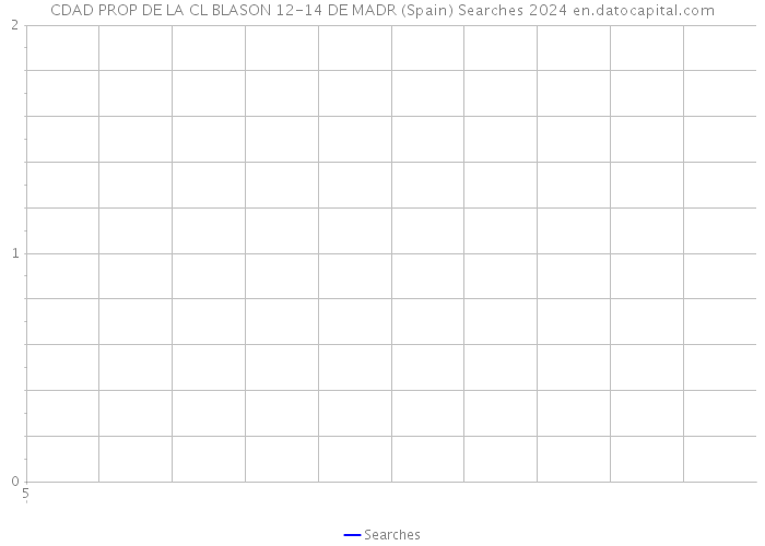 CDAD PROP DE LA CL BLASON 12-14 DE MADR (Spain) Searches 2024 