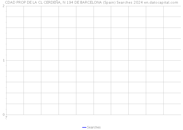 CDAD PROP DE LA CL CERDEÑA, N 194 DE BARCELONA (Spain) Searches 2024 