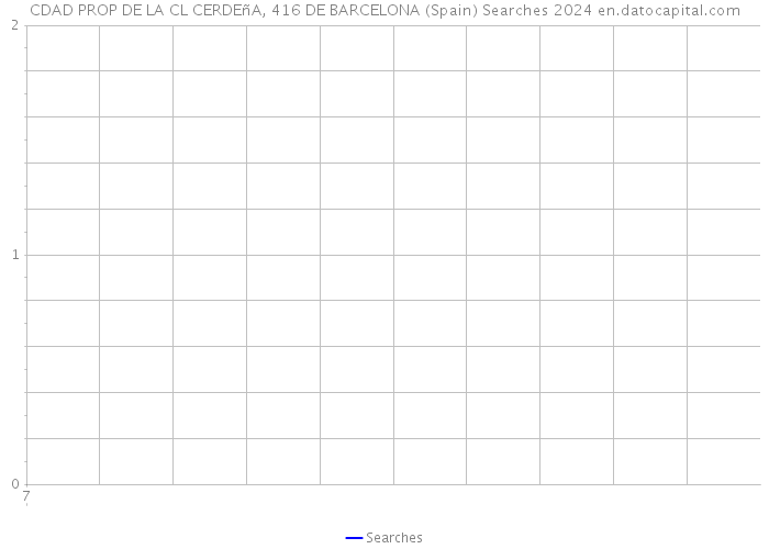 CDAD PROP DE LA CL CERDEñA, 416 DE BARCELONA (Spain) Searches 2024 