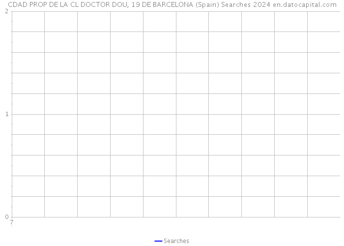 CDAD PROP DE LA CL DOCTOR DOU, 19 DE BARCELONA (Spain) Searches 2024 