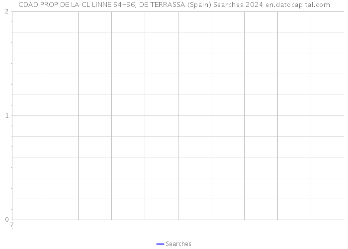 CDAD PROP DE LA CL LINNE 54-56, DE TERRASSA (Spain) Searches 2024 