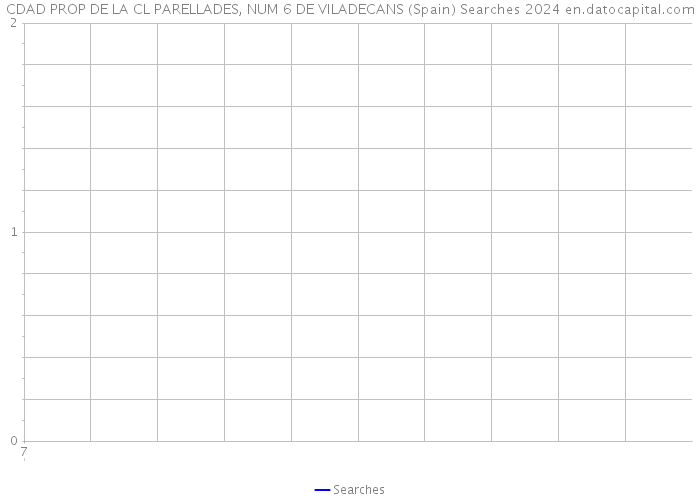 CDAD PROP DE LA CL PARELLADES, NUM 6 DE VILADECANS (Spain) Searches 2024 