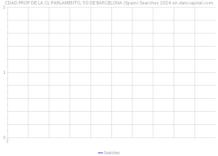 CDAD PROP DE LA CL PARLAMENTO, 50 DE BARCELONA (Spain) Searches 2024 