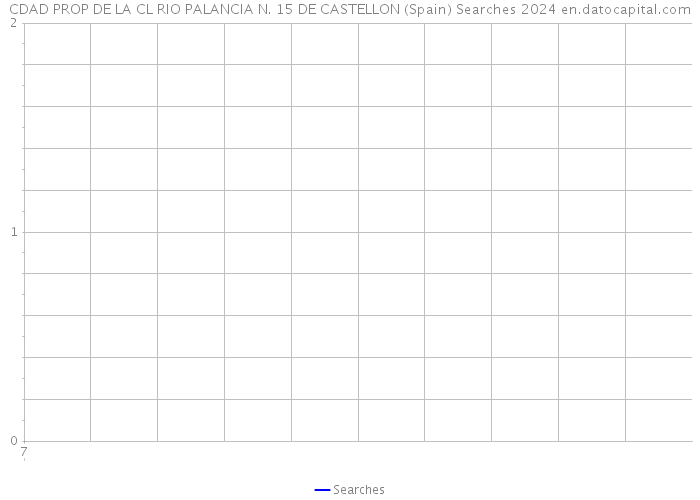CDAD PROP DE LA CL RIO PALANCIA N. 15 DE CASTELLON (Spain) Searches 2024 