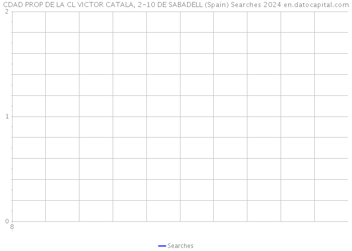 CDAD PROP DE LA CL VICTOR CATALA, 2-10 DE SABADELL (Spain) Searches 2024 