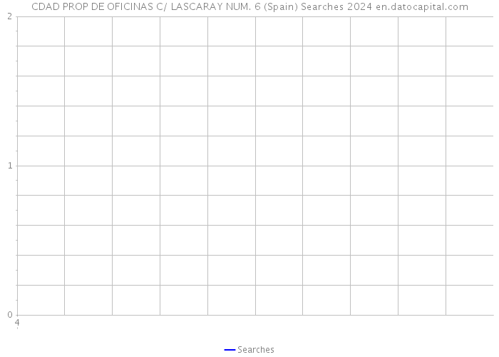 CDAD PROP DE OFICINAS C/ LASCARAY NUM. 6 (Spain) Searches 2024 