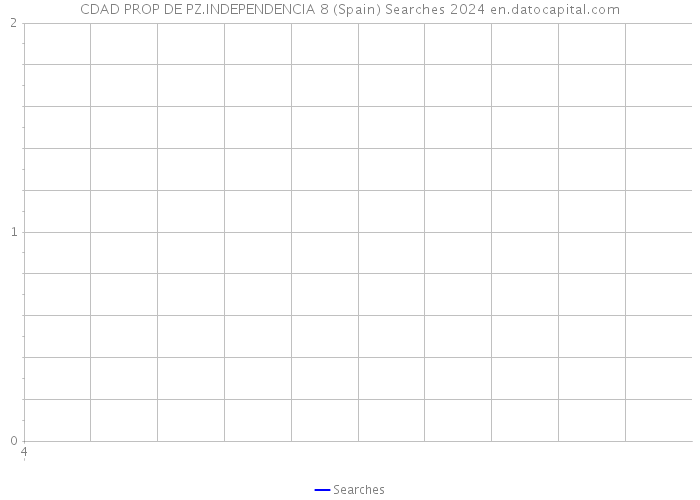 CDAD PROP DE PZ.INDEPENDENCIA 8 (Spain) Searches 2024 