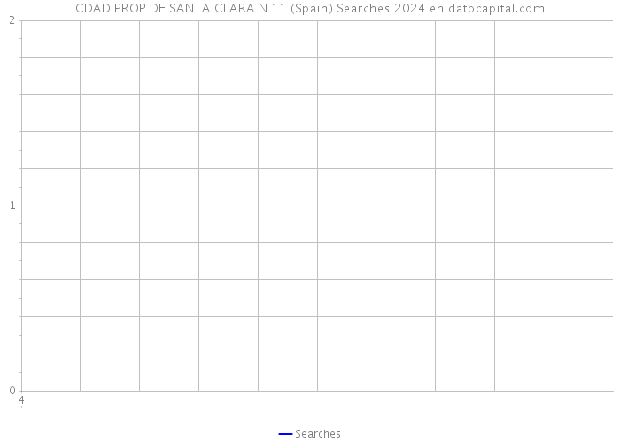 CDAD PROP DE SANTA CLARA N 11 (Spain) Searches 2024 