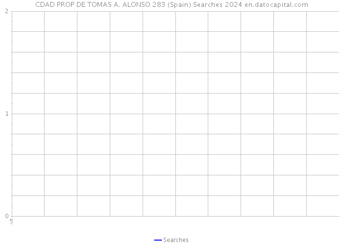 CDAD PROP DE TOMAS A. ALONSO 283 (Spain) Searches 2024 