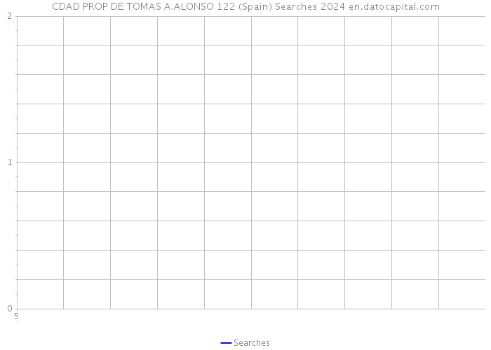 CDAD PROP DE TOMAS A.ALONSO 122 (Spain) Searches 2024 