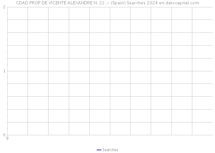 CDAD PROP DE VICENTE ALEXANDRE N. 22 .- (Spain) Searches 2024 