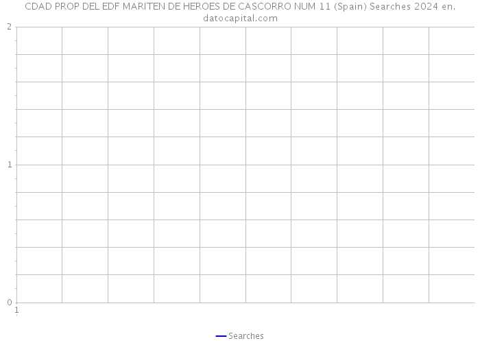 CDAD PROP DEL EDF MARITEN DE HEROES DE CASCORRO NUM 11 (Spain) Searches 2024 