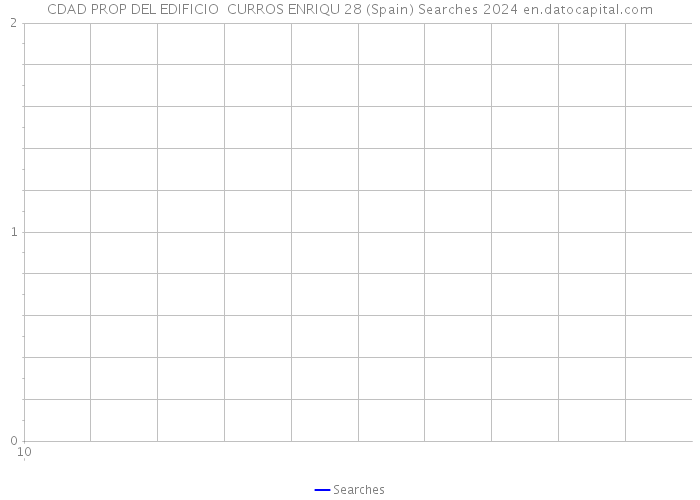 CDAD PROP DEL EDIFICIO CURROS ENRIQU 28 (Spain) Searches 2024 
