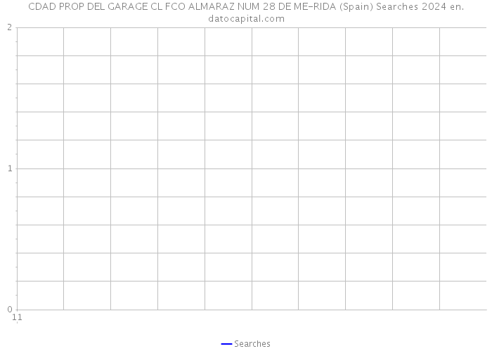 CDAD PROP DEL GARAGE CL FCO ALMARAZ NUM 28 DE ME-RIDA (Spain) Searches 2024 