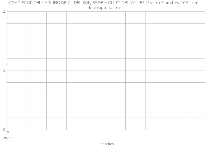 CDAD PROP DEL PARKING DE CL DEL SOL, 55DE MOLLET DEL VALLES (Spain) Searches 2024 