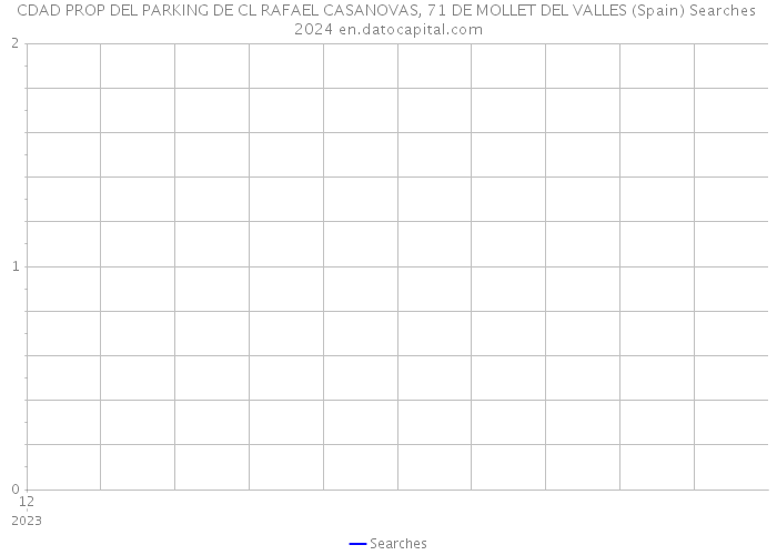 CDAD PROP DEL PARKING DE CL RAFAEL CASANOVAS, 71 DE MOLLET DEL VALLES (Spain) Searches 2024 