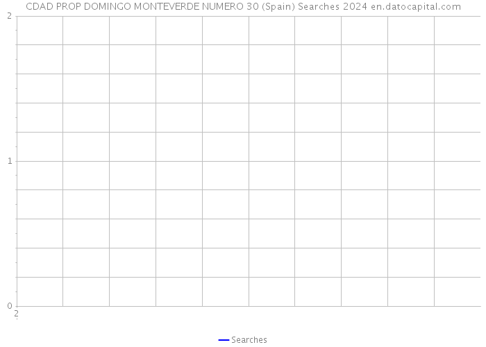 CDAD PROP DOMINGO MONTEVERDE NUMERO 30 (Spain) Searches 2024 