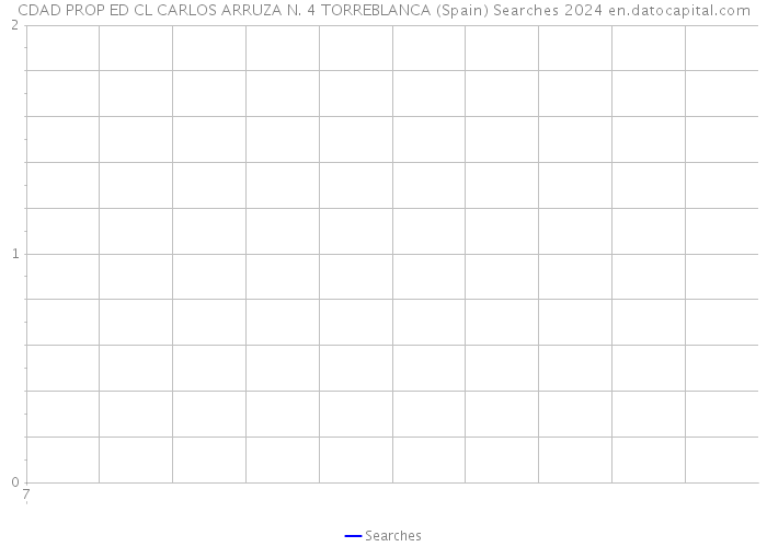 CDAD PROP ED CL CARLOS ARRUZA N. 4 TORREBLANCA (Spain) Searches 2024 