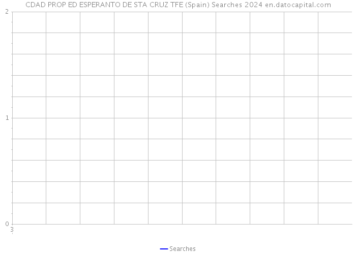 CDAD PROP ED ESPERANTO DE STA CRUZ TFE (Spain) Searches 2024 