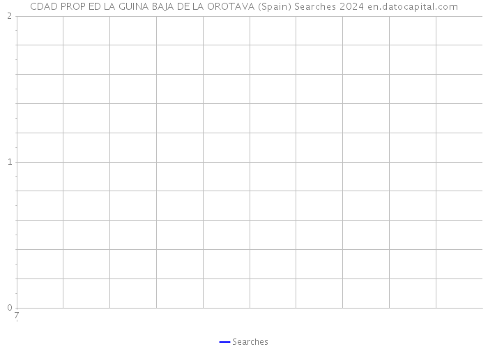 CDAD PROP ED LA GUINA BAJA DE LA OROTAVA (Spain) Searches 2024 