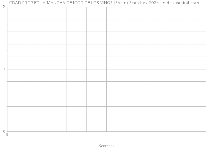 CDAD PROP ED LA MANCHA DE ICOD DE LOS VINOS (Spain) Searches 2024 