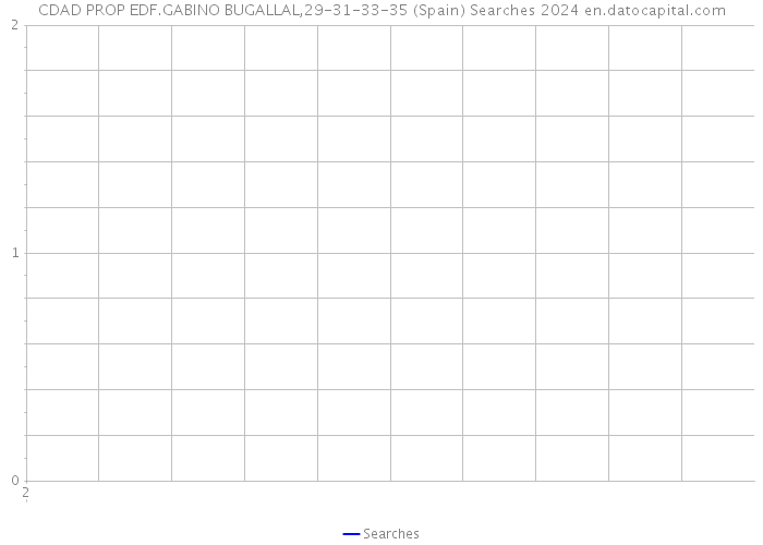 CDAD PROP EDF.GABINO BUGALLAL,29-31-33-35 (Spain) Searches 2024 