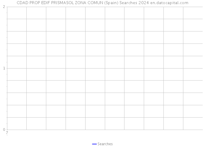 CDAD PROP EDIF PRISMASOL ZONA COMUN (Spain) Searches 2024 