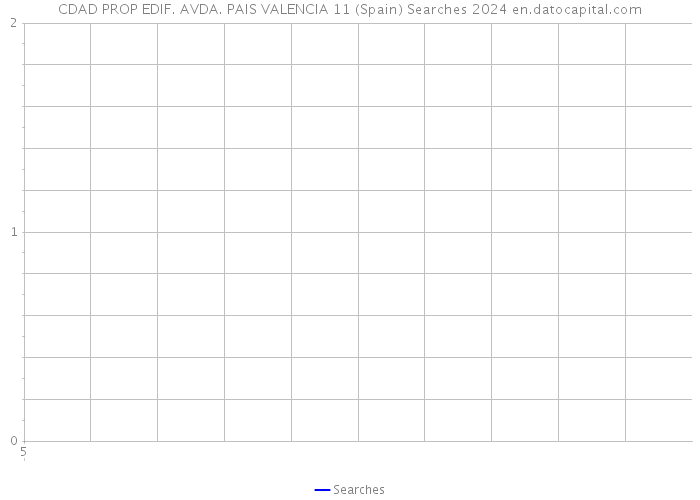 CDAD PROP EDIF. AVDA. PAIS VALENCIA 11 (Spain) Searches 2024 