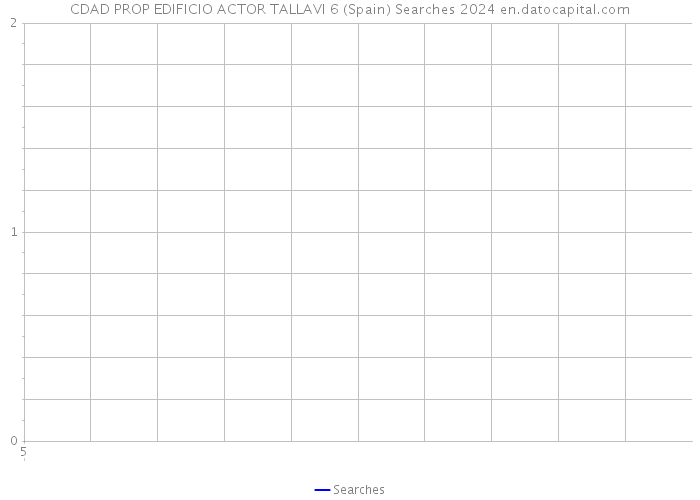 CDAD PROP EDIFICIO ACTOR TALLAVI 6 (Spain) Searches 2024 
