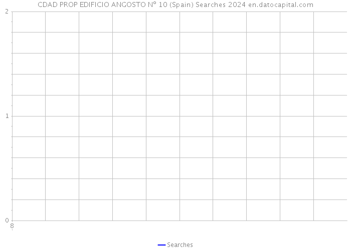 CDAD PROP EDIFICIO ANGOSTO Nº 10 (Spain) Searches 2024 