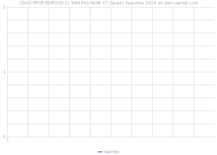 CDAD PROP EDIFICIO C/ SAN PAU NUM 27 (Spain) Searches 2024 