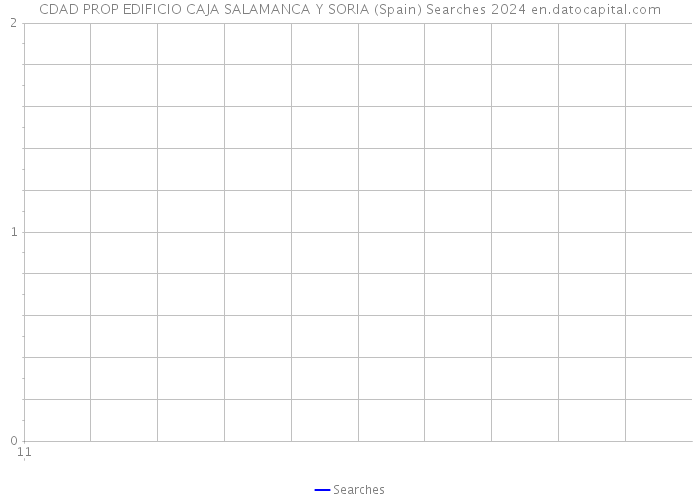 CDAD PROP EDIFICIO CAJA SALAMANCA Y SORIA (Spain) Searches 2024 