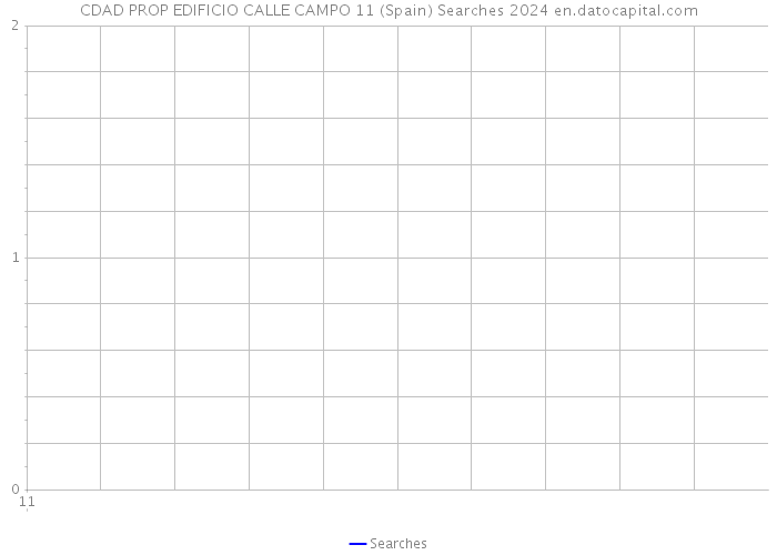 CDAD PROP EDIFICIO CALLE CAMPO 11 (Spain) Searches 2024 