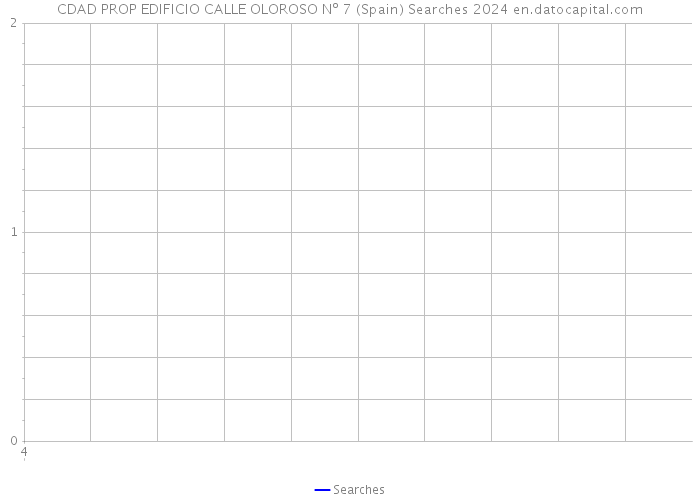 CDAD PROP EDIFICIO CALLE OLOROSO Nº 7 (Spain) Searches 2024 