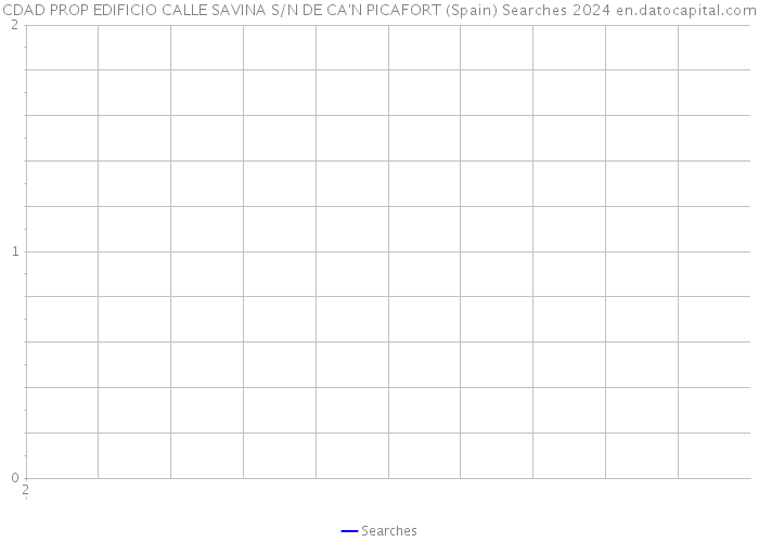 CDAD PROP EDIFICIO CALLE SAVINA S/N DE CA'N PICAFORT (Spain) Searches 2024 